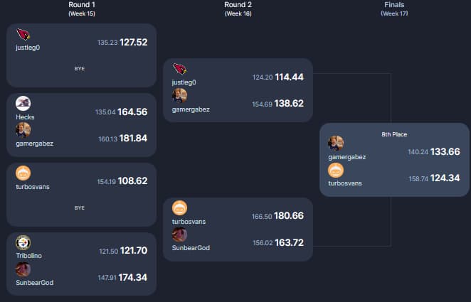 2023 Consolation Bracket