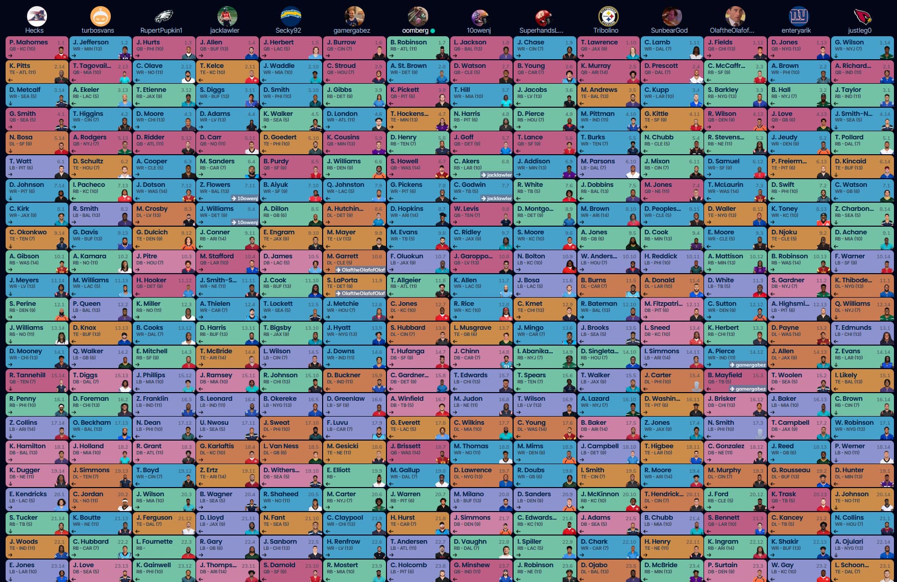 2023 Draft Part 1